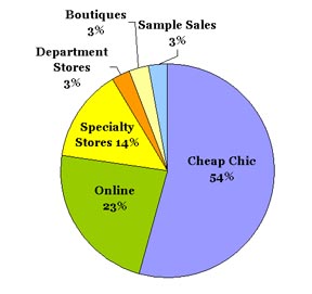 Omiru Shopping Poll Result