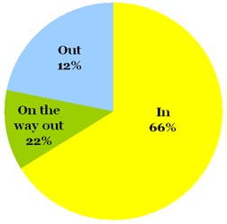 Omiru Poll Result: Orange is In!