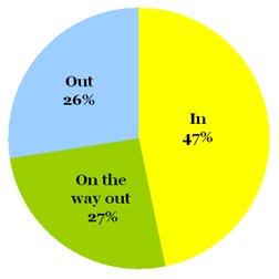 Omiru Poll Result: Leopard Print is (barely) In