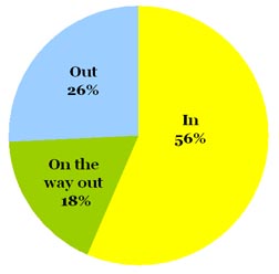 Omiru Poll Result: Velvet Jackets are In