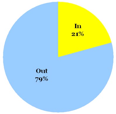 Omiru Poll Result: Cocoon Coats are Out