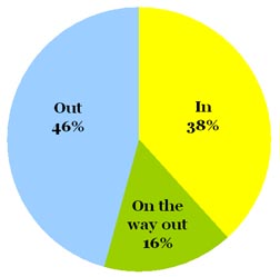 Omiru Poll Result: Hot Pink is Out!