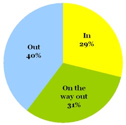 Omiru Poll Result: Leopard Print is Out!