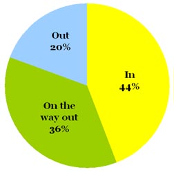 Omiru Poll Result: Skinny Jeans are On the Way Out