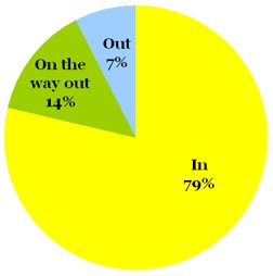 Omiru Poll Result: The Color White is IN!