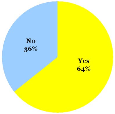 Omiru Poll Result: Yes to Oxford Flats